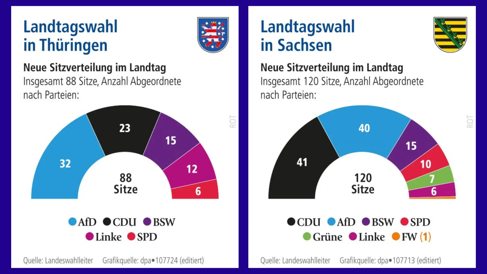 Infografiken zu den Ergebnissen der Landtagswahlen in Thüringen und Sachsen