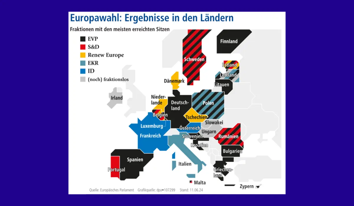 Grafik zu den Ergebnissen der Europawahl in der EU
