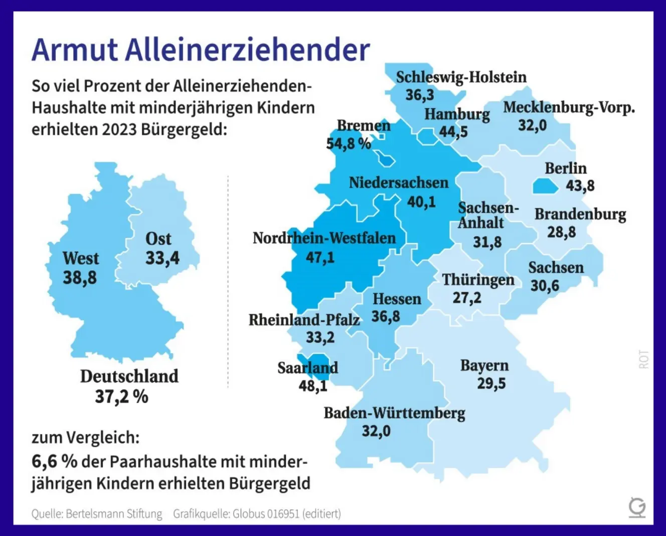 Übersicht der Armutsverteilung Alleinerziehender in Deutschland