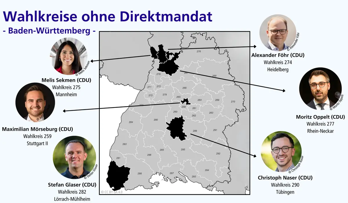 Grafik zu Wahlkreisen in Baden-Württemberg ohne einziehenden MdB