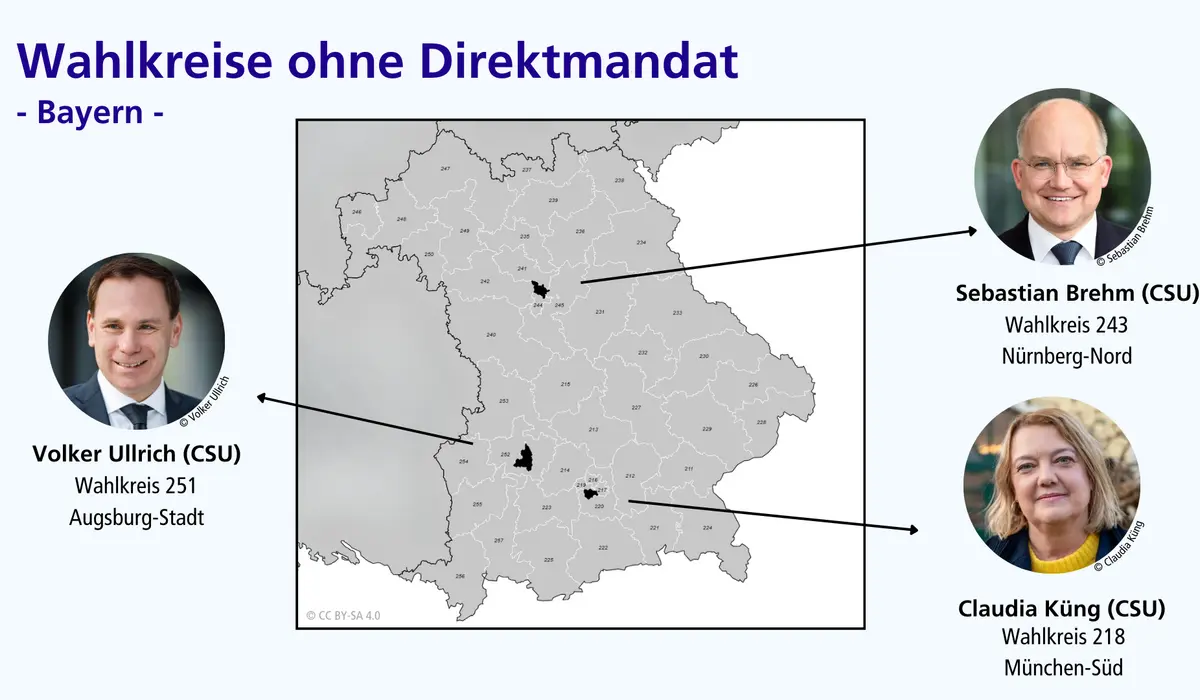 Grafik zu Wahlkreisen in Bayern ohne einziehenden MdB