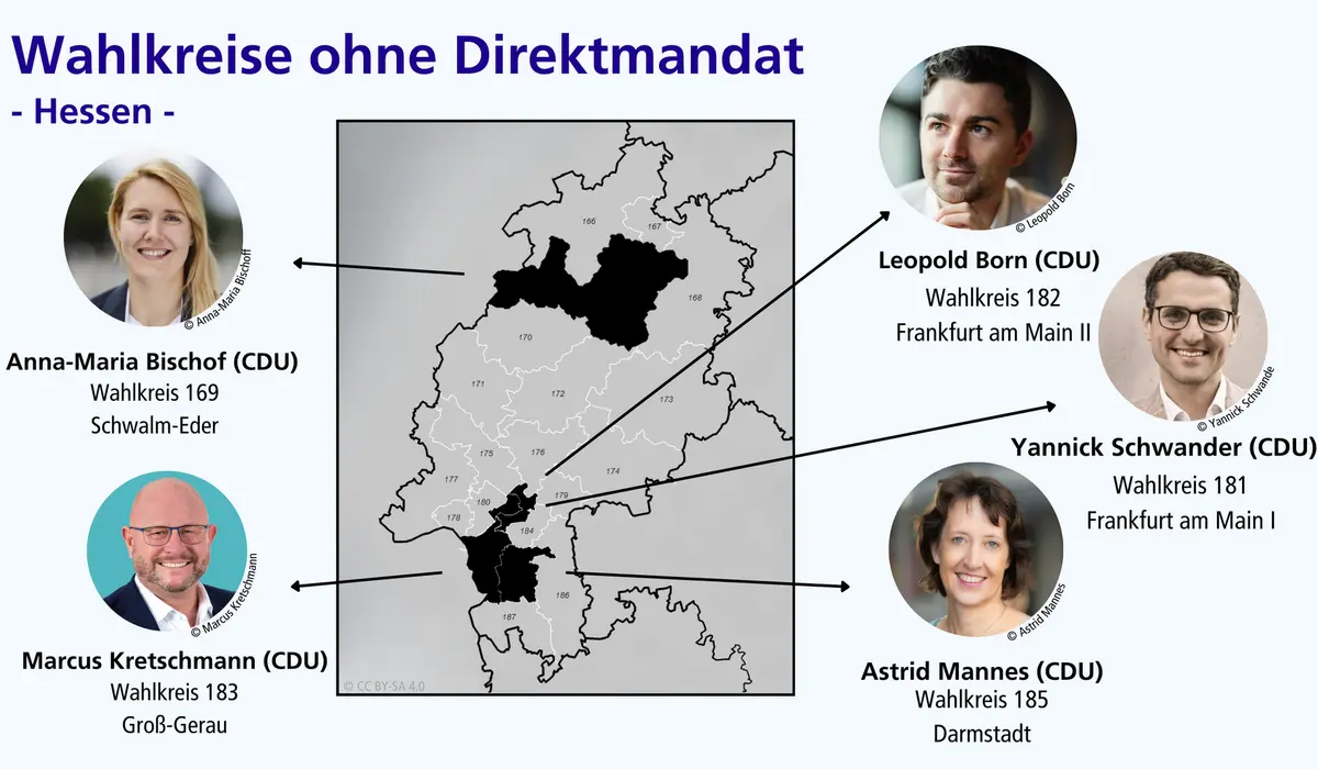 Grafik zu Wahlkreisen in Hessen ohne einziehenden MdB